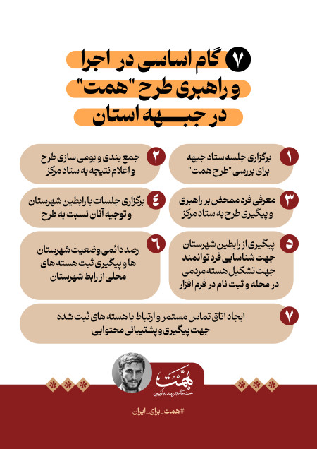 گام های اجرایی جبهه استان در طرح همت