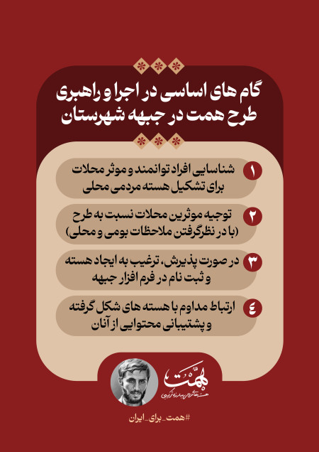 گام های اجرایی جبهه شهرستان در طرح همت