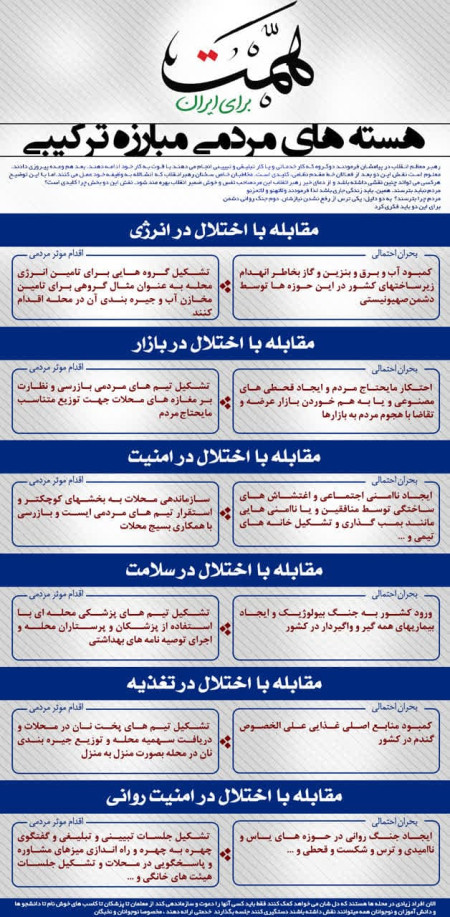 مجموعه اقدامات همت در یک نگاه