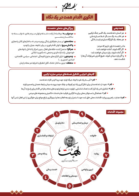 مجموعه اقدامات همت در یک نگاه